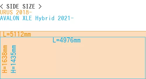 #URUS 2018- + AVALON XLE Hybrid 2021-